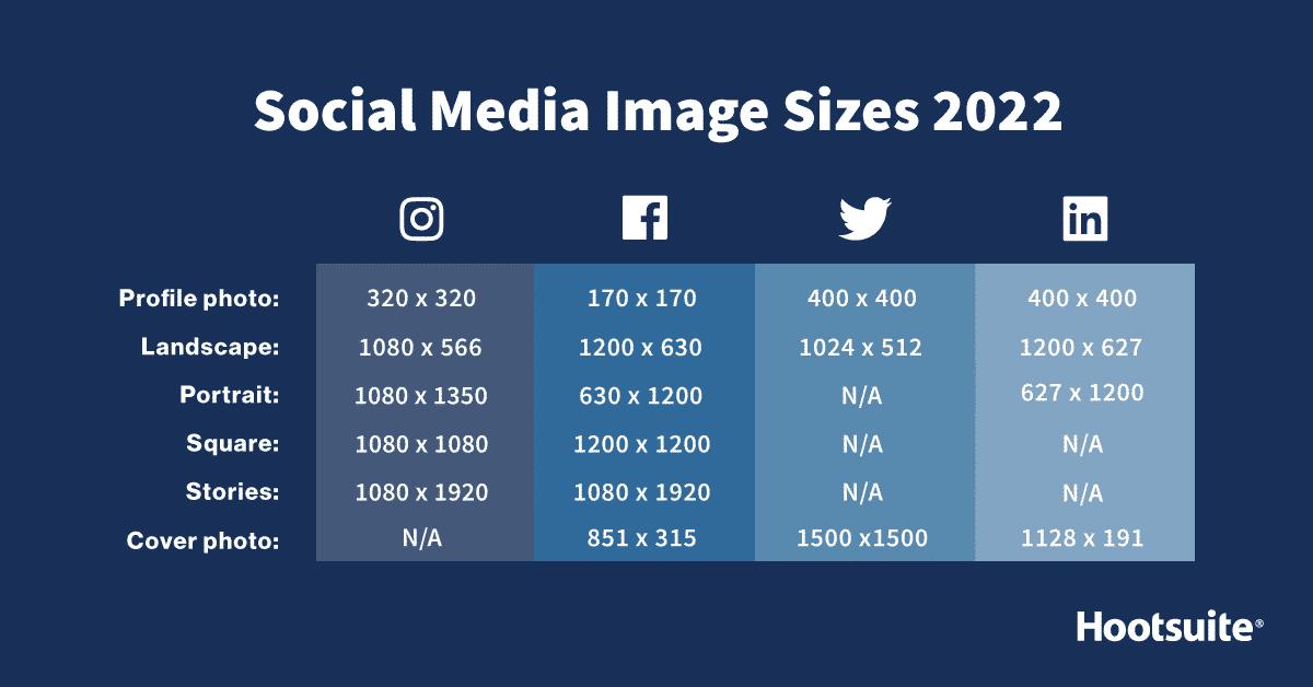 Chart with recommended social media image sizes on Instagram, Facebook, Twitter, LinkedIn