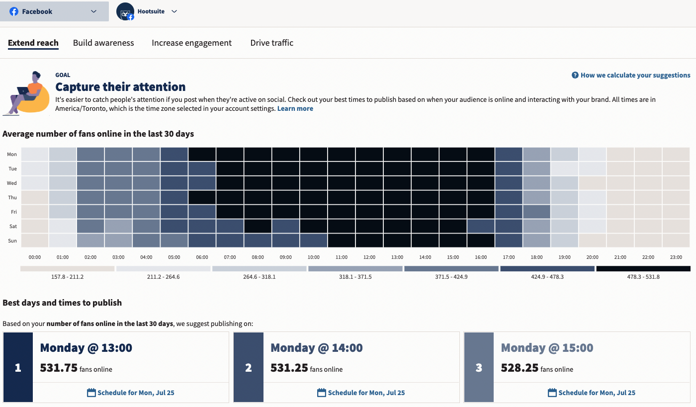 Best Time to Publish dashboard in Hootsuite, featuring heatmap of follower activity and suggestions for best times to post for highest reach