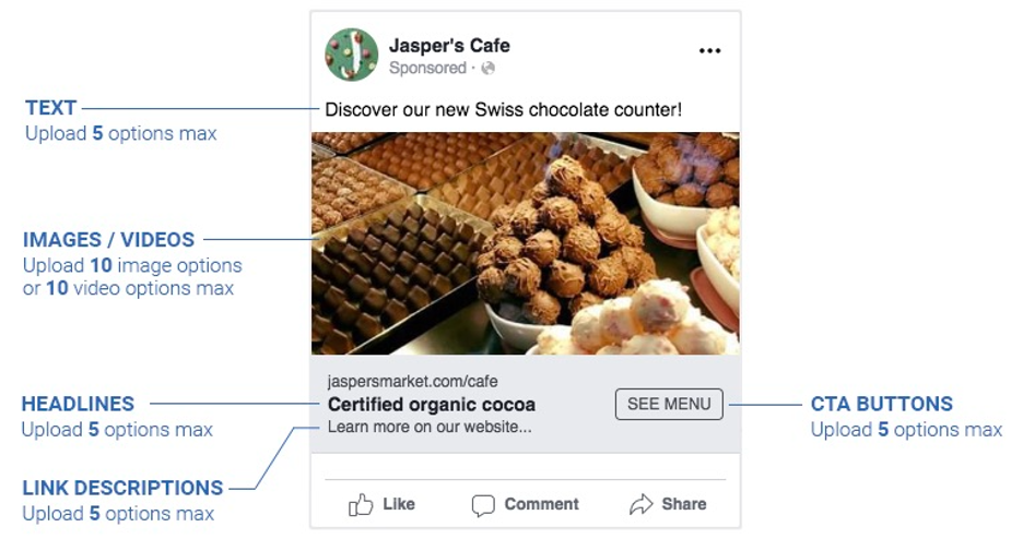 Jasper's Cafe Swiss chocolate counter dynamic creative ad