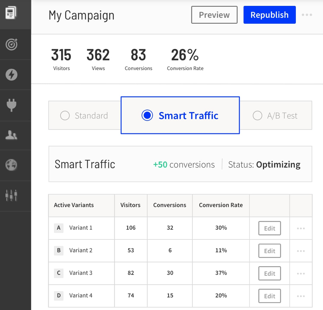 Unbounce a/b testing tool