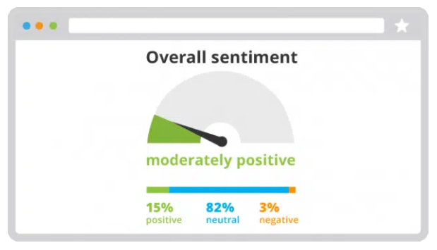 Sentiment analysis