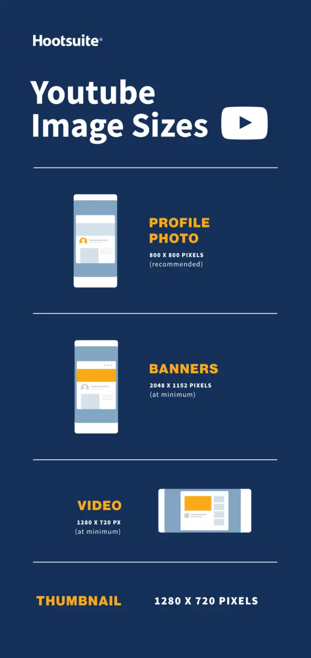 YouTube image sizes in 2022