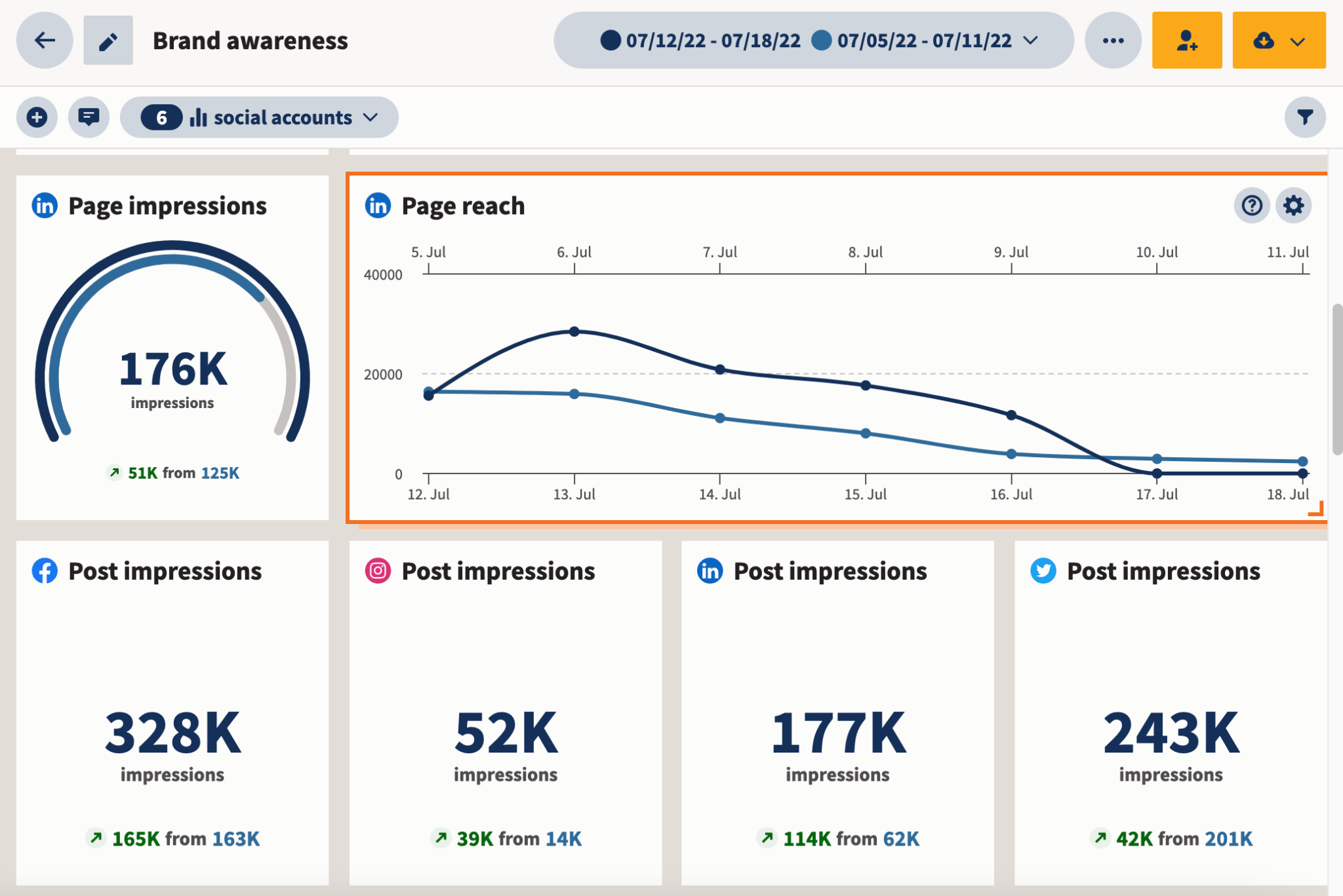 Hootsuite Analytics report featuring data from LinkedIn, Facebook, Instagram, and Twitter