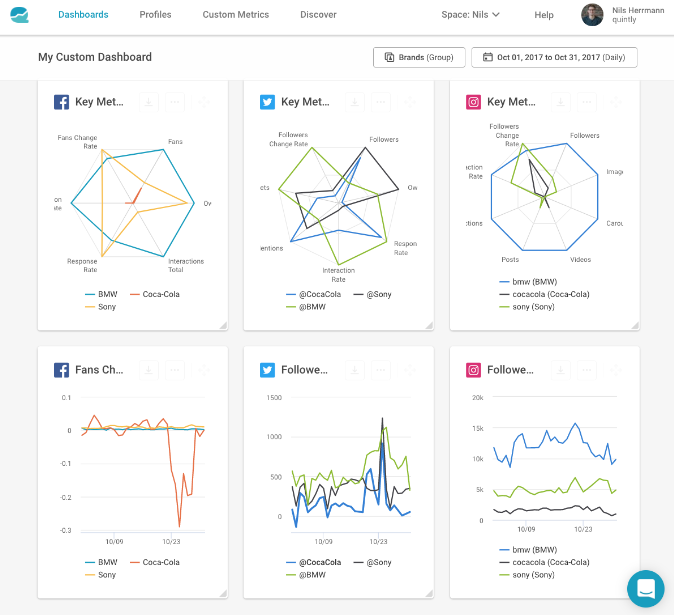 Quintly social media analytics dashboards