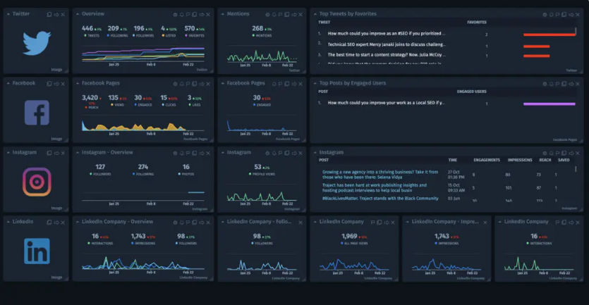 Cyfe social media analytics dashboard