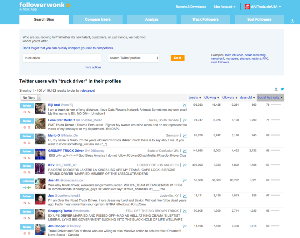 Followerwonk social media dashboard